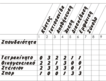 Grid Analysis