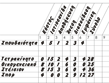 Grid Analysis