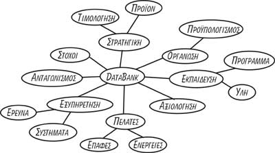 Mind Map